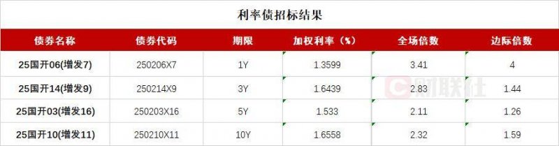 wetrade众汇官网2021年股市过年休息几天？股市过年后几号开市？