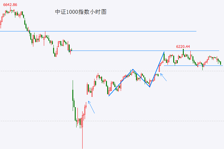 众汇平台程序交易平台如何颠覆旧有理财,学者亲述背后秘密