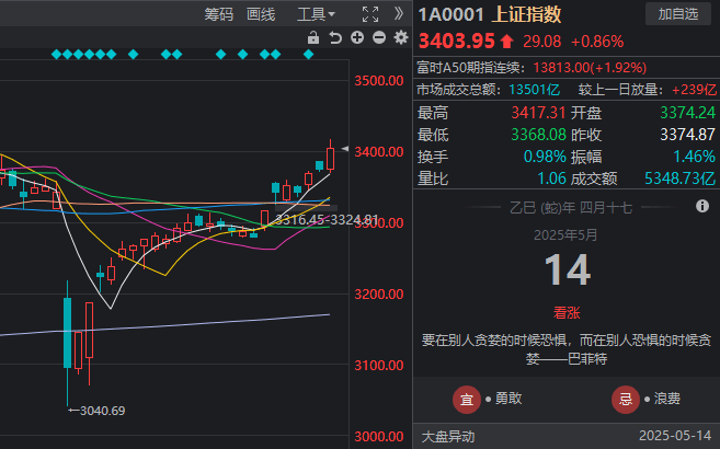 众汇平台正规吗今日外汇市场动态，哪些货币值得留意与理财？