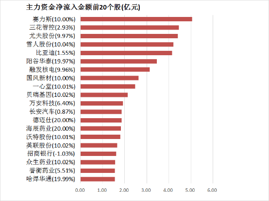 wetrade众汇官网来看看央行降息 央行降息对股市有作用吗？